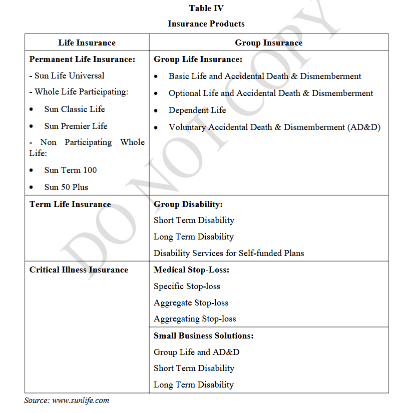 Table IV